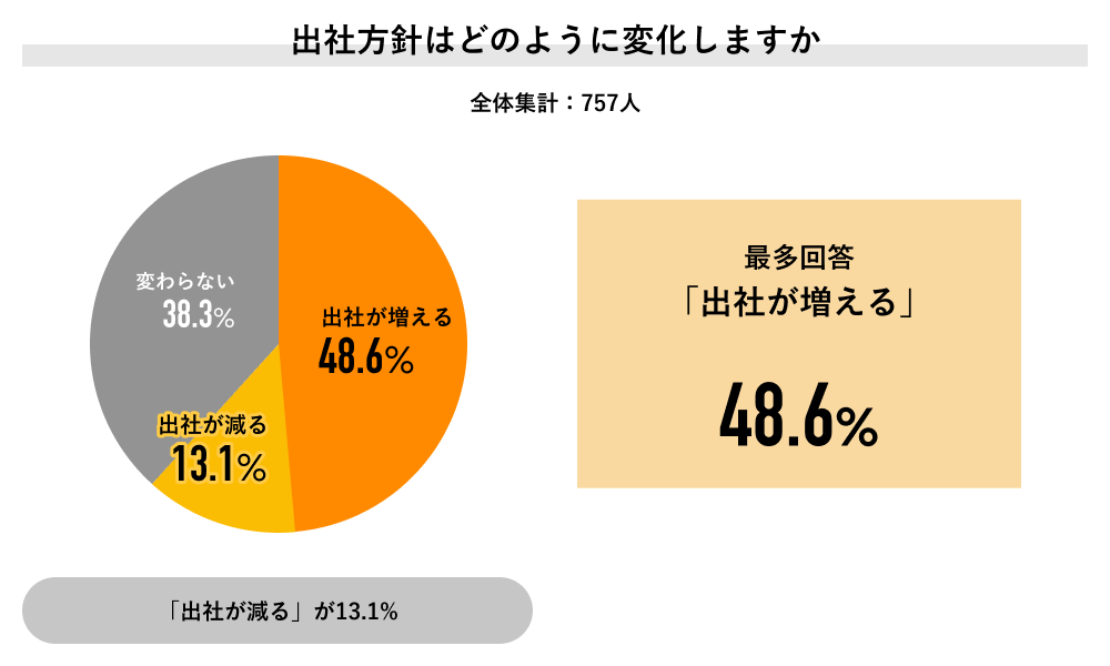 未来への挑戦:当社がテレワークを継続する4つの理由