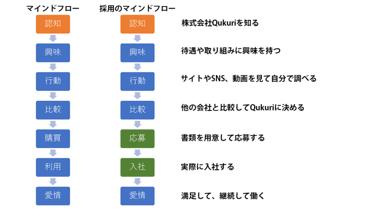 エンジニアが安心して働くためのマインドフロー