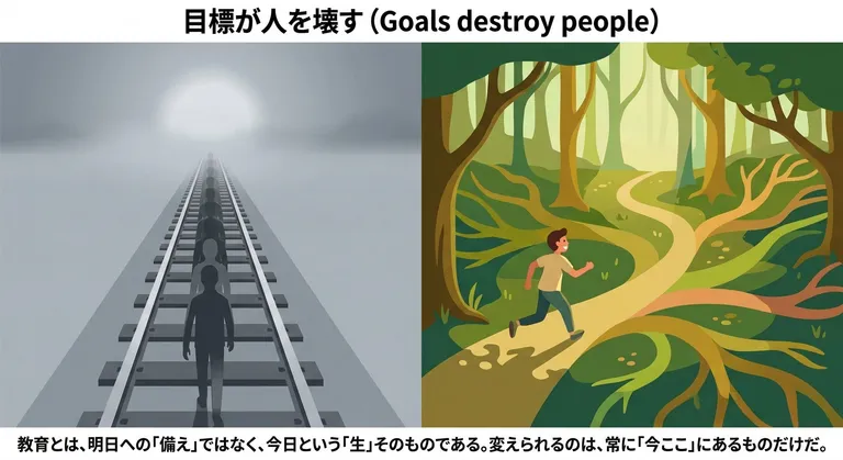 社員教育の常識を疑う④ 目標が人を壊す