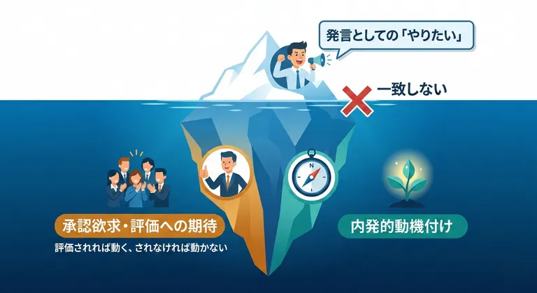 社員教育の常識を疑う② 「やりたい」は嘘をつく